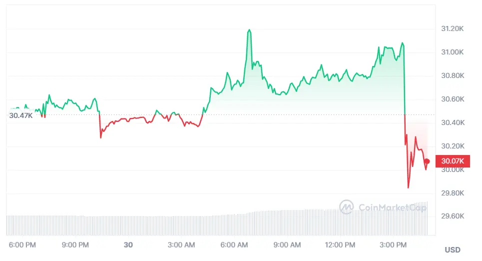 terremoto y temblores continuos en el mercado de las criptomonedas conm la sec como protagonista a que precio cotizan hoy las principales criptodivisas del mercado bitcoin btc y ethereum eth grafika numer 1