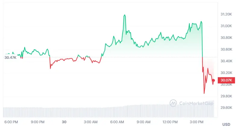 el monstruoso poderio de bitcoin cada vez es mas notorio a que precio cotizan bitcoinbtc y ethereum eth grafika numer 1