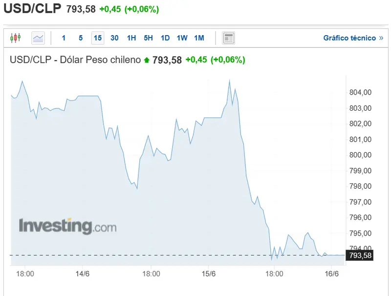 que esta pasando en el mercado forex de latam precio del dolar peso mexicano usdmxn dolar peso colombiano usd cop dolar real brasileno usd brl y cotizacion del dolar peso chileno usd clp grafika numer 4