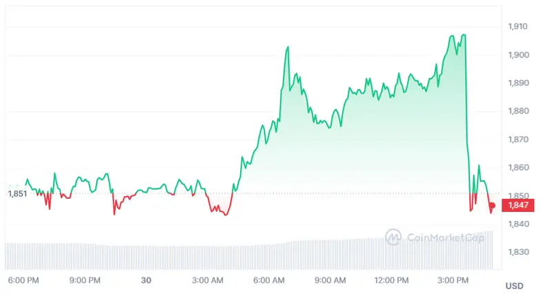 el monstruoso poderio de bitcoin cada vez es mas notorio a que precio cotizan bitcoinbtc y ethereum eth grafika numer 2