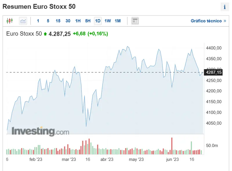que sucede en los principales parques europeos como estan cotizando el ibex35 el dax y el eurostoxx 50 grafika numer 2