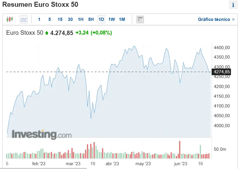 ojo a los indices europeos en esta semana marcada por el foro de sintra ibex 35 euro stoxx 50 y dax que companias estan teniendo un mejor comportamiento grafika numer 2