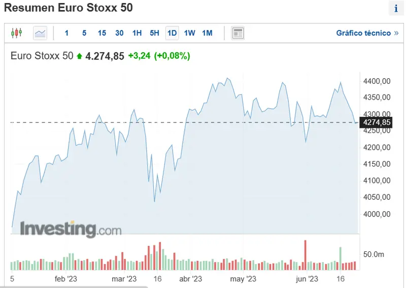 ojo a los indices europeos en esta semana marcada por el foro de sintra ibex 35 euro stoxx 50 y dax que companias estan teniendo un mejor comportamiento grafika numer 2