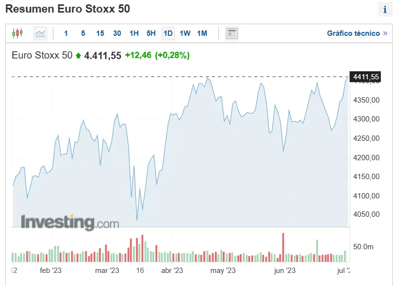 espectaculares resultados de los principales indices bursatiles cotizacion del ibex35 eurostoxx50 cac40 y dax grafika numer 4