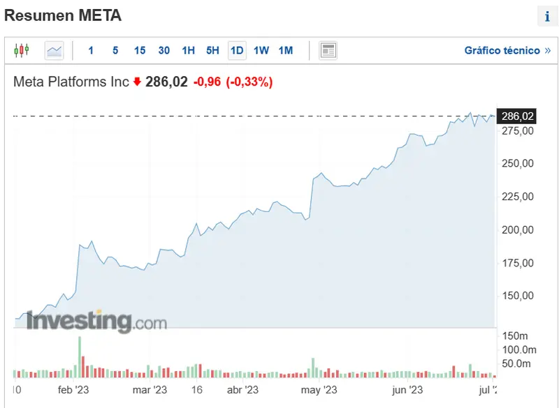 twitter tiene un nuevo rival meta ataca con todo worldcoin se instala en barcelona ojo al precio de las acciones de ambas companias grafika numer 1