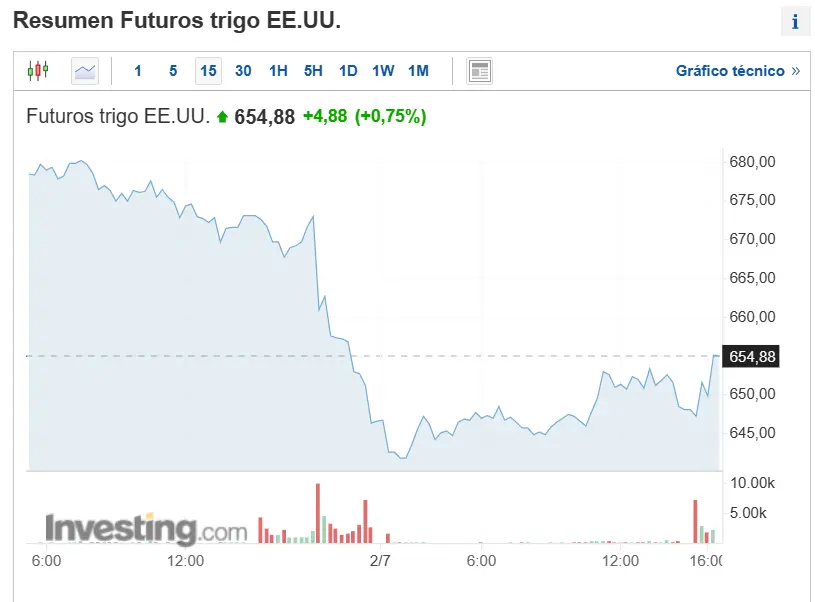 que esta pasando en el mercado de las commodities se espera una crisis de suministro a nivel global la meteorologia y el precio del cacao grafika numer 3