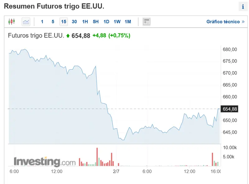 que esta pasando en el mercado de las commodities se espera una crisis de suministro a nivel global la meteorologia y el precio del cacao grafika numer 3