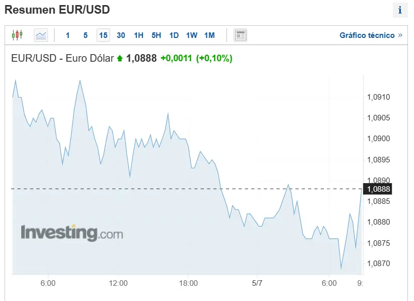 que esta pasando con el precio de euro a que precio se situan el par de divisas eurgbp eurusd eurjpy y el euraud grafika numer 2