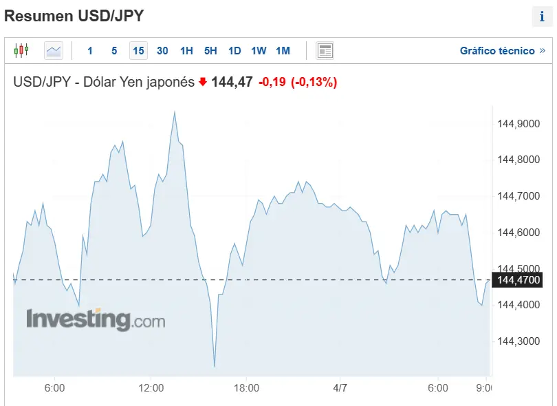 ojo a los datos del euro esta ante las puertas de una crisis analisis de los principales pares de divisas eurusd eurusd eurusd y usdjpy grafika numer 1