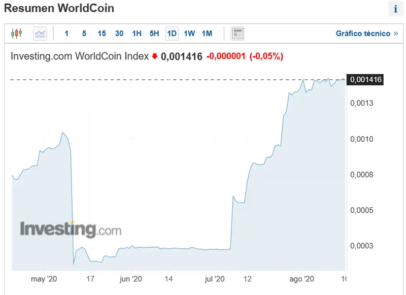 twitter tiene un nuevo rival meta ataca con todo worldcoin se instala en barcelona ojo al precio de las acciones de ambas companias grafika numer 2