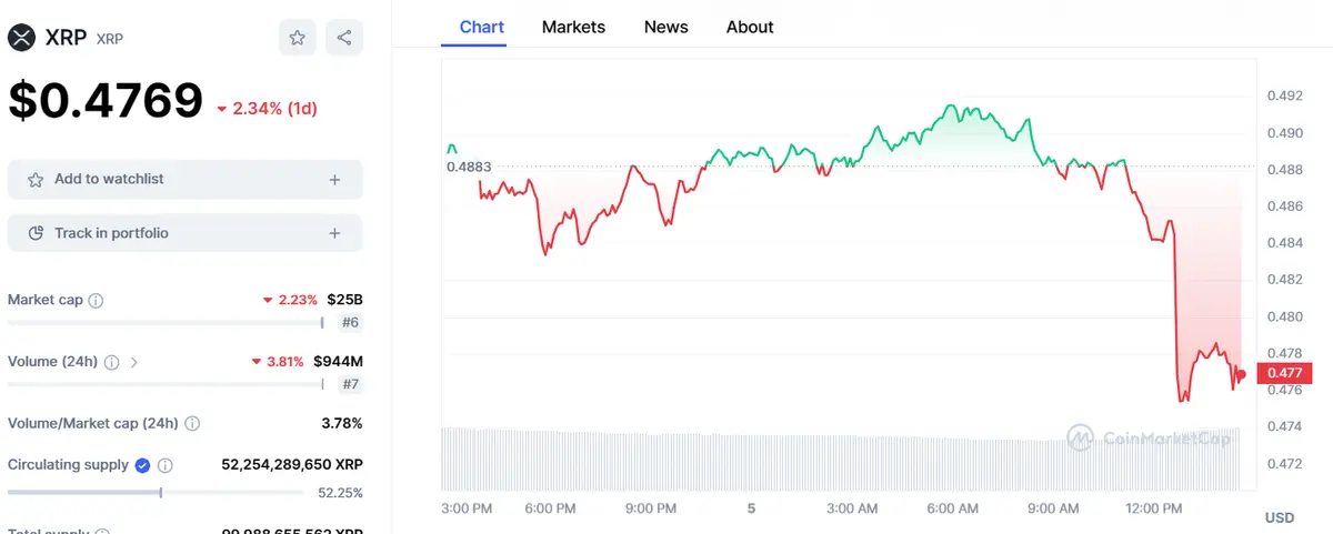 caida historica la oferta de bitcoin btc y ethereum eth hacia donde se encamina el mercado de las criptomonedas grafika numer 1