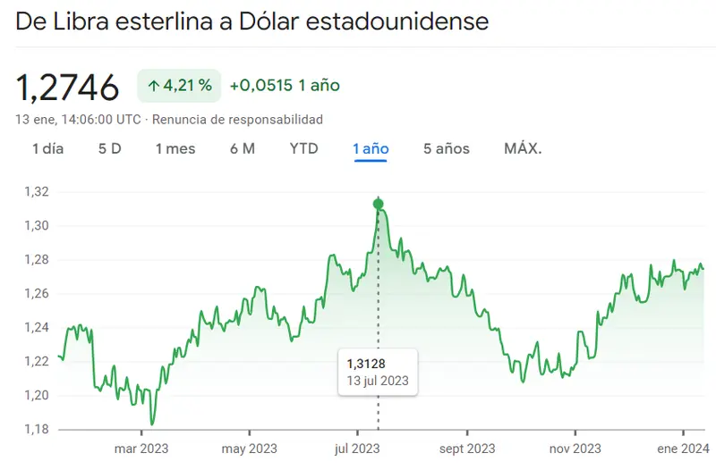 Gráfico de las cotizaciones del tipo de cambio Dólar Australiano Franco Suizo (AUDCHF) en un espacio de tiempo de un día