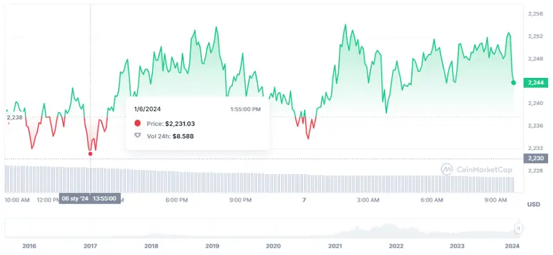 Gráfico de las cotizaciones de la criptomoneda Conflux del mercado de criptomonedas en un espacio de tiempo de un día