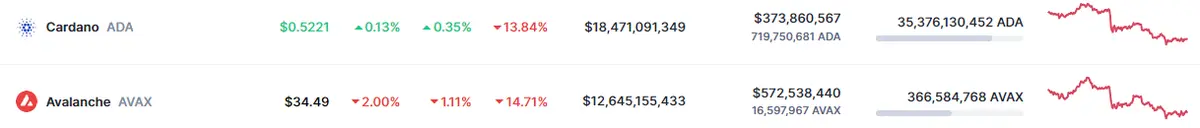 Tabla con las cotizaciones de las criptomonedas del mercado crypto en un espacio de tiempo de un día 