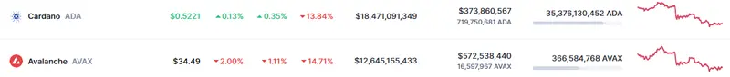 Tabla con las cotizaciones de las criptomonedas del mercado crypto en un espacio de tiempo de un día 