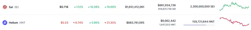 Tabla con los datos de las cotizaciones de las criptomonedas más volátiles del mercado de criptomonedas