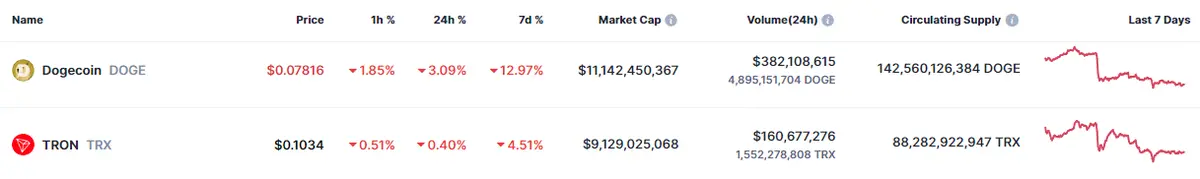 Tabla con los datos de las cotizaciones de las criptomonedas más relavantes del mercado crypto