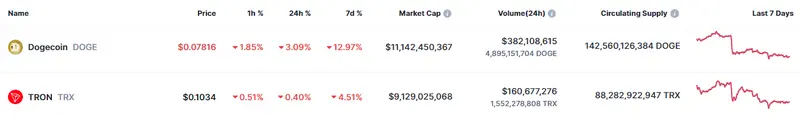 Tabla con los datos de las cotizaciones de las criptomonedas más relavantes del mercado crypto