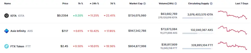 Tabla con las cotizaciones del mercado de criptomonedas de la sesión de hoy