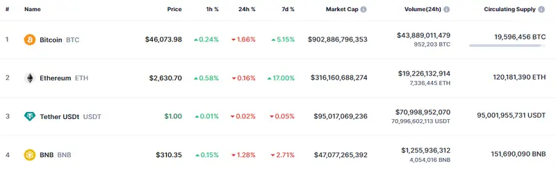 Tabla con las cotizaciones de las criptomonedas más populares del mercado de criptomonedas