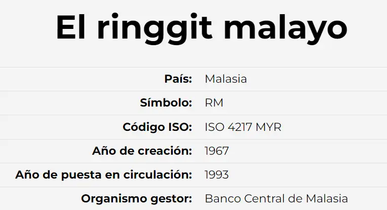 Fuente: iCambio.es