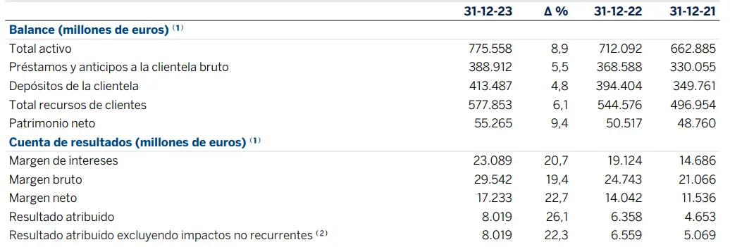 Fuente: Informe BBVA