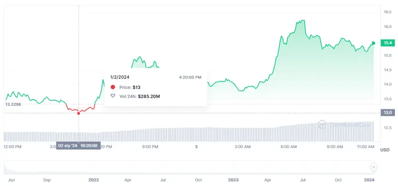 Gráfico de las cotizaciones de la criptomoneda Internet Computer en un espacio de tiempo de un día