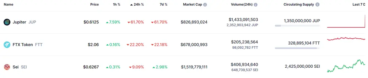 Tabla con las cotizaciones de las criptomonedas más volátiles del mercado crypto de la sesión de hoy