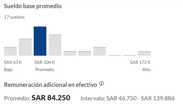 Fuente: GLASSDOOR