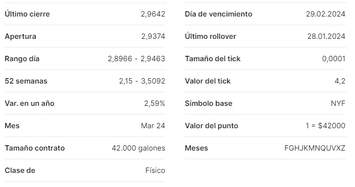 Tabla con los datos de las cotizaciones del aceite de calefacción en un tiempo de un día