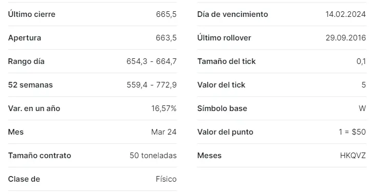 Tabla con los datos más relevantes de las cotizaciones del azúcar en un espacio de tiempo de un día