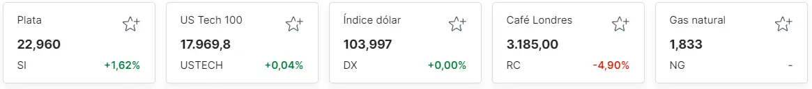 Tabla con los demás activos que interesan al inversor del mercado de las commodities