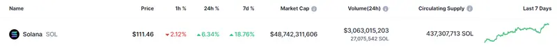 Tabla con las cotizaciones de la criptomoneda Solana hoy