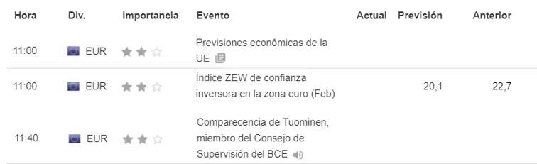 Datos del calendario económico