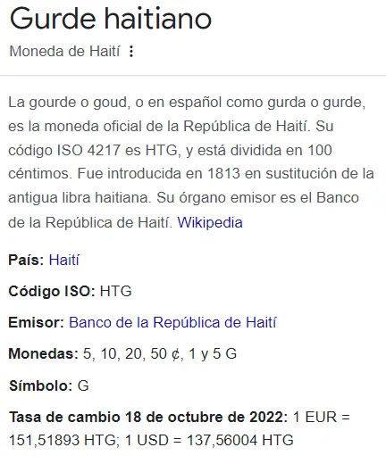 Fuente: Wikipedia