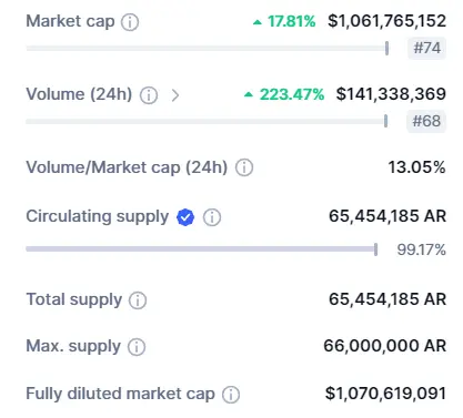 Fuente: Coinmarketcap