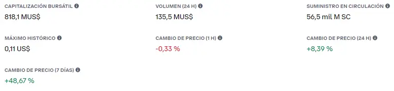 Fuente: Coinbase