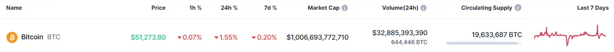 Fuente: Coinmarketcap