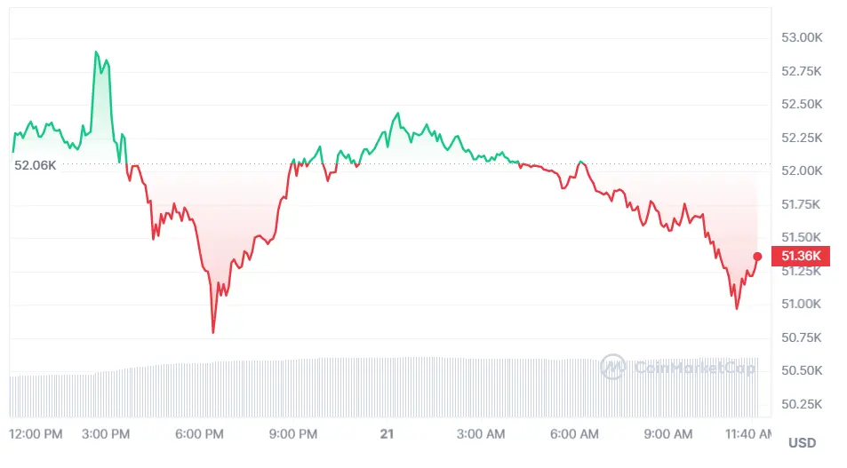 Fuente: Coinmarketcap