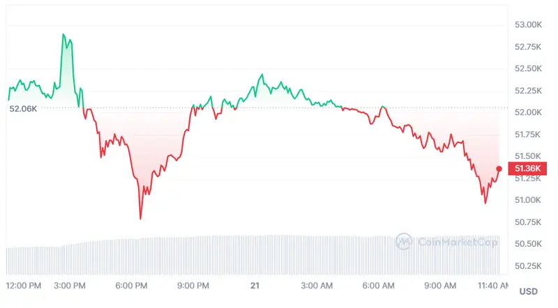 Fuente: Coinmarketcap