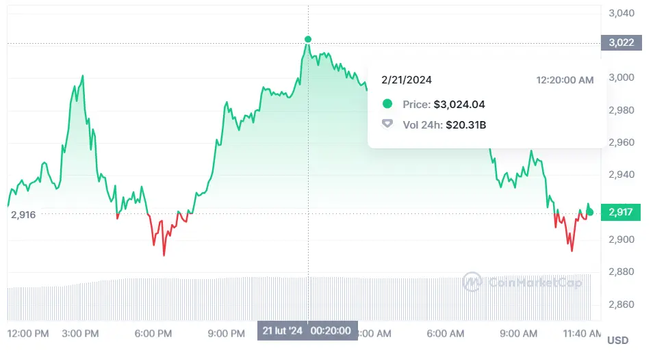 Fuente: Coinmarketcap