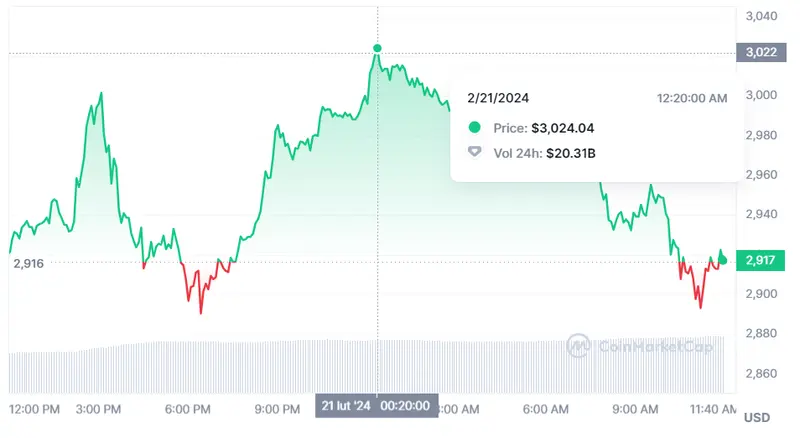 Fuente: Coinmarketcap