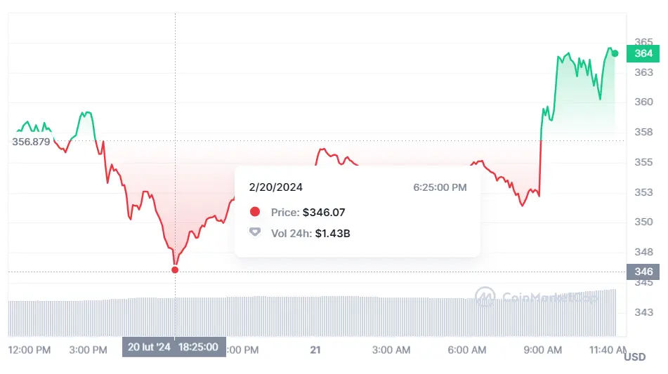 Fuente: Coinmarketcap