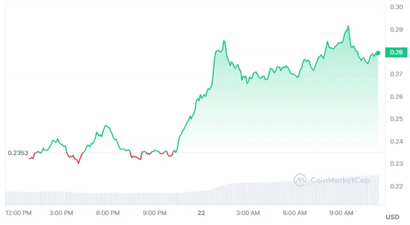 Gráfico de las cotizaciones de la criptomoneda The Graph en un espacio de tiempo de un día