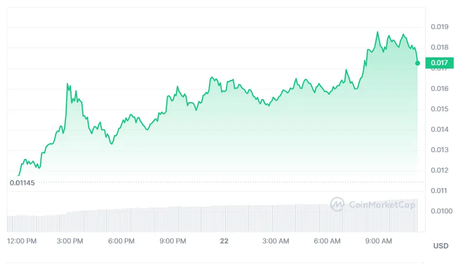 Gráfico de las cotizaciones de la criptomoneda JasmyCoin en un espacio de tiempo de un día