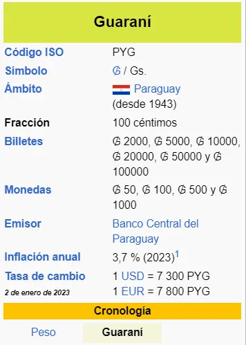 Fuente: Wikipedia