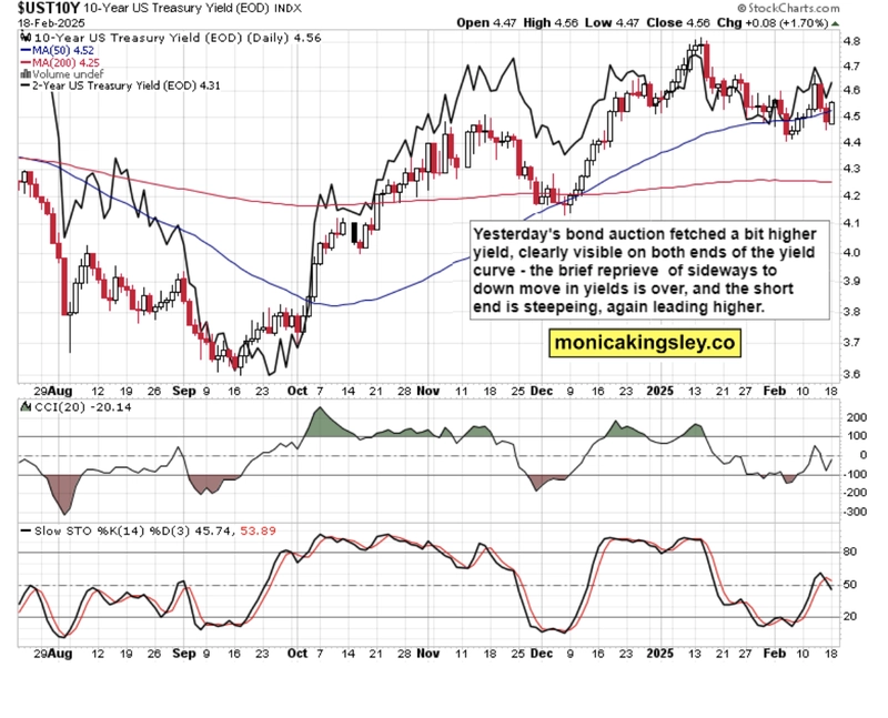 how yields will push spx around now grafika numer 1