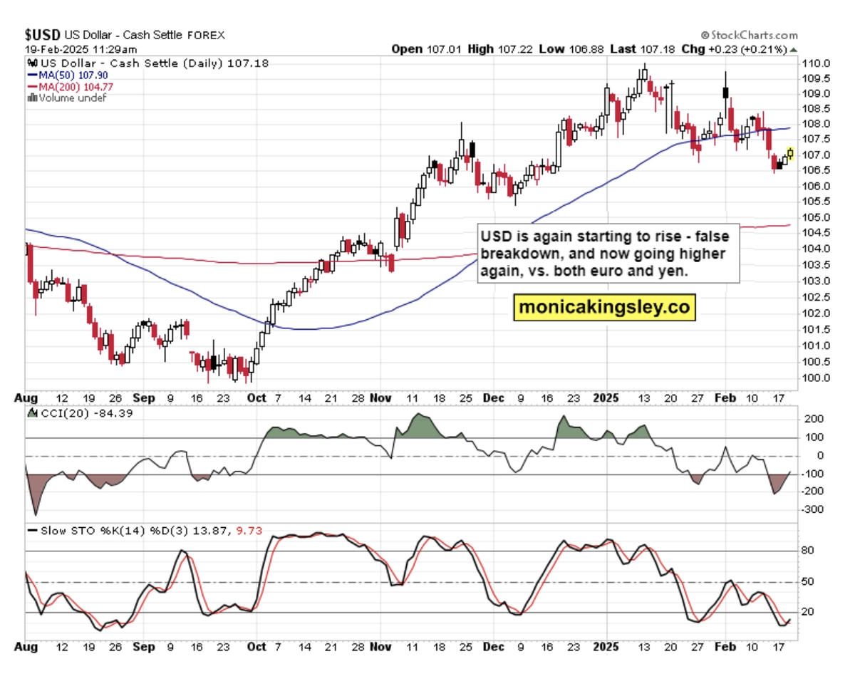 how yields will push spx around now grafika numer 2