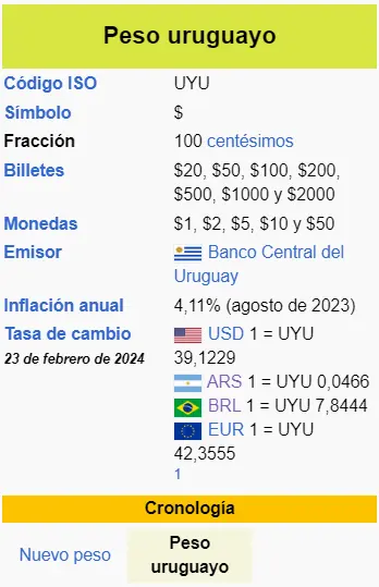 como se llama la plata en uruguay peso uruguayo uyu cual es el pais mas caro de america latina mercado forex grafika numer 1