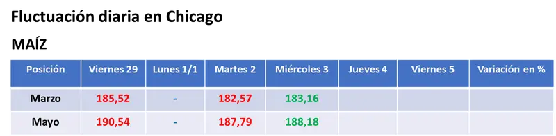 compras de oportunidad de los especuladores posibilitaron el leve repunte de la soja y del maiz en estados unidos grafika numer 2